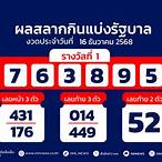ผลหวยงวดนี้